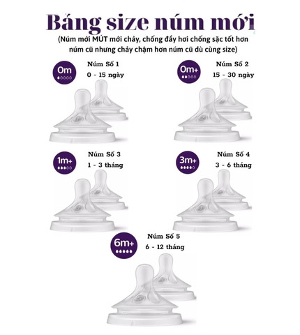 AVENT UK - NÚM TI SILICONE MẪU MỚI