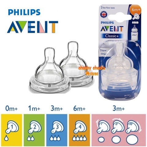 AVENT UK - NÚM TI SILICONE