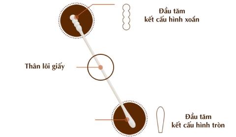 MOTHER-K - TĂM BÔNG SƠ SINH CÓ ĐẦU XOẮN - KM13043