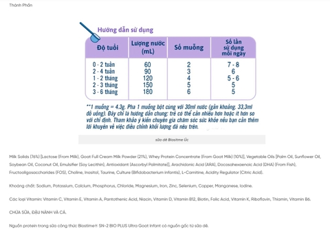 BIOSTIME - SỮA DÊ SN-2 BIO PLUS