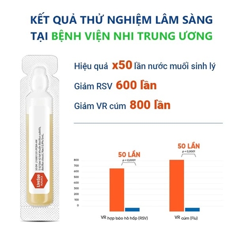 LIVESPO - VỆ SINH TAI NAVAX MŨI HỌNG 4 TỶ BÀO TỬ LỢI KHUẨN
