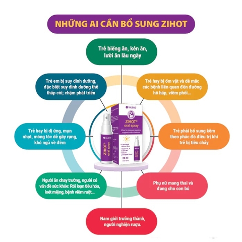 VALENS EU - KẼM XỊT ZIHOT ORAL SPRAY