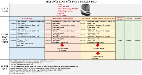 BABY BREZZA - MÁY RỬA BÌNH SỮA PRO