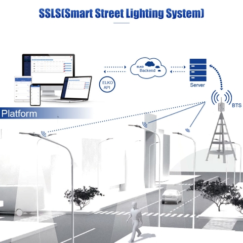 Đèn Đường Năng Lượng Mặt Trời Thông Minh ZALAA ZL-BDX LoRa-MESH (30W-80W)