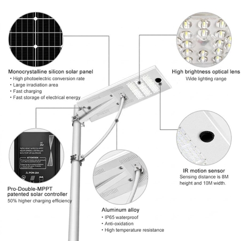 Đèn Đường Năng Lượng Mặt Trời Tích Hợp 60W ZL-QBD-SE-S03P – ZALAA Jsc