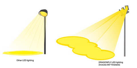 Đèn LED Pha Chiếu Sân Golf 1000W Module Philips ZFL-CLEO-INV-ZIG-1000 Zalaa