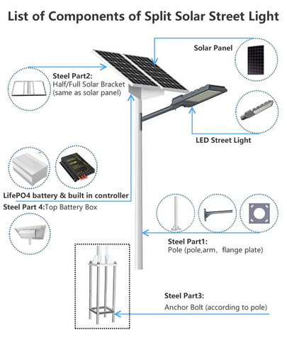 Pin Lithium đèn năng lượng mặt trời LiFePo4 12,8V/60Ah Zalaa Battery Lithium Solar Street light