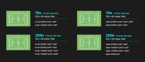 Đèn Sân Thể Thao Ghép Module Barrett Y ZSG-BA-Y 1000W đến 1800W | Zalaa/Soga Smart Lighting