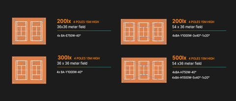Đèn Sân Thể Thao Ghép Module Barrett Y ZSG-BA-Y 1000W đến 1800W | Zalaa/Soga Smart Lighting