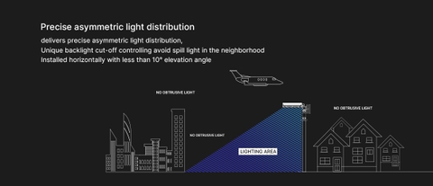 Đèn Sân Thể Thao Ghép Module Barrett E ZSG-BA-E 250W đến 900W | Zalaa/Soga Smart Lighting