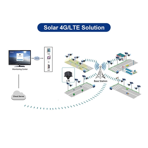 Đèn Đường Thông Minh Năng Lượng Mặt Trời 4G/LTE ZALAA ZL-4G/LTE-Solar