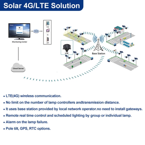 Đèn Đường Thông Minh Năng Lượng Mặt Trời 4G/LTE ZALAA ZL-4G/LTE-Solar
