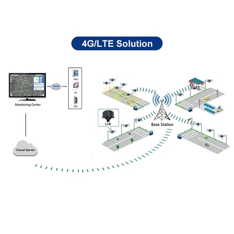 Bộ Điều Khiển Đèn Đường Thông Minh ZALAA ZHAGA 4G/LTE ZL-LC4AC