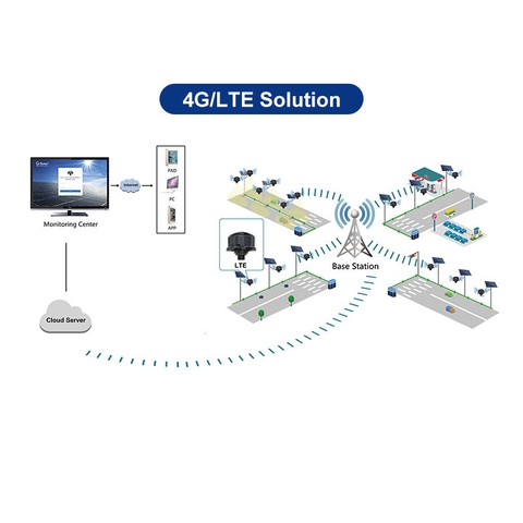Bộ Điều Khiển Đèn Đường Thông Minh ZALAA Zhaga 4G/LTE Tích Hợp Năng Lượng Mặt Trời