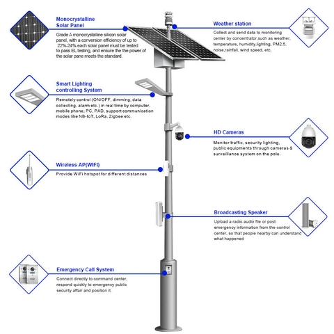 Cột Đèn Đường Thông Minh ZALAA ZL-POLE14 Tích Hợp Năng Lượng Mặt Trời & IoT Smart City