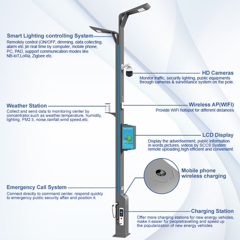 Cột Đèn Đường Thông Minh ZALAA ZL-SMARTPOLE18 Tích Hợp Đa Năng | Giải Pháp Chiếu Sáng Đô Thị