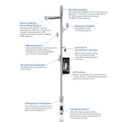 Cột Đèn Đường Thông Minh ZALAA (Smart Pole) – Giải Pháp Tích Hợp Camera, Trạm Sạc & Màn Hình LED Kỷ Nguyên Mới