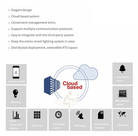 Giải Pháp Cột Đèn Đường Thông Minh ZALAA Tích Hợp Đa Năng Cho Thành Phố IoT