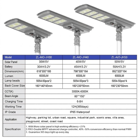 Đèn Đường Năng Lượng Mặt Trời Tất Cả Trong Một ZALAA ZL-JH-SMALL IP65 Cao Cấp