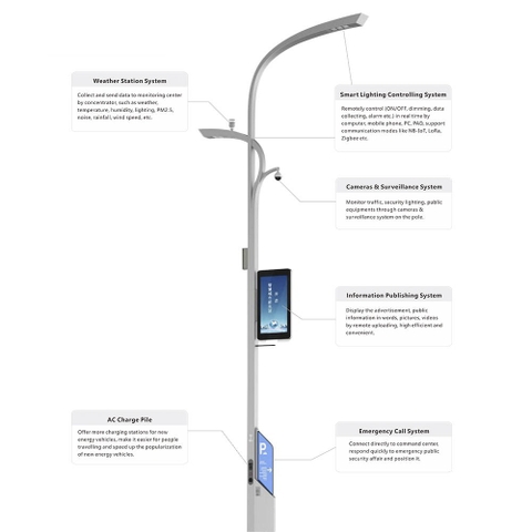 Cột Đèn Đường Thông Minh ZALAA ZL-BOSUN Tích Hợp Camera 4G 5G, Màn Hình LED & Trạm Sạc Đa Năng