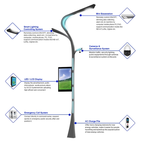 Cột Đèn Đường Thông Minh Đa Năng ZL-SMARTPOLE Đỉnh Cao ZALAA Jsc