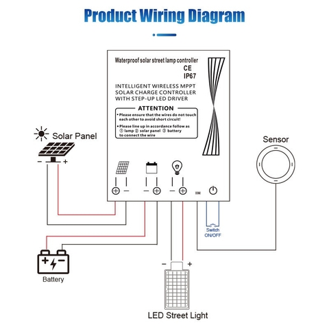 Bộ Điều Khiển Sạc Năng Lượng Mặt Trời MPPT Thông Minh ZALAA ZL-PDM-TMAX-2.0 (IP67),