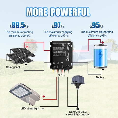 Bộ Điều Khiển Sạc Năng Lượng Mặt Trời MPPT ZALAA ZL-PRO-MPPT(IoT)20A Thông Minh IP67