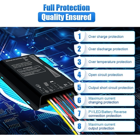 Bộ Điều Khiển Sạc Năng Lượng Mặt Trời MPPT ZALAA ZL-PRO-MPPT(IoT)20A Thông Minh IP67