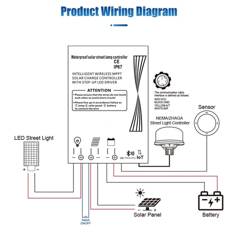 Bộ Điều Khiển Sạc Năng Lượng Mặt Trời MPPT ZALAA ZL-PRO-MPPT(IoT)20A Thông Minh IP67