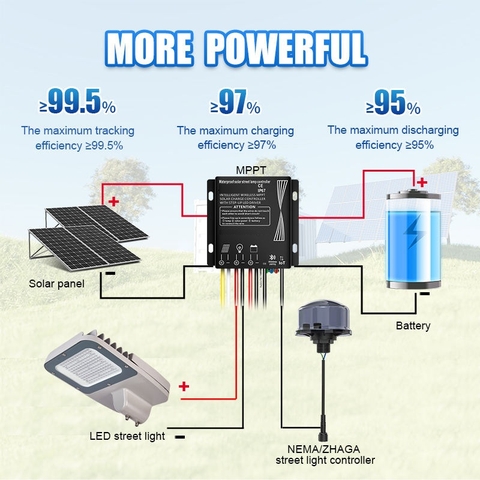 Bộ Điều Khiển Sạc Năng Lượng Mặt Trời ZALAA ZL-PRO-MPPT(IoT)15A Thông Minh MPPT IP67