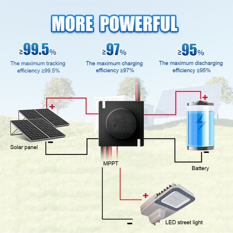 Bộ Điều Khiển Sạc Năng Lượng Mặt Trời MPPT Chống Nước ZALAA ZL-PDM-HK