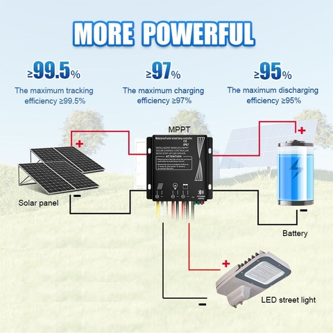 Bộ Điều Khiển Sạc Năng Lượng Mặt Trời Thông Minh MPPT 15A Chống Nước ZALAA
