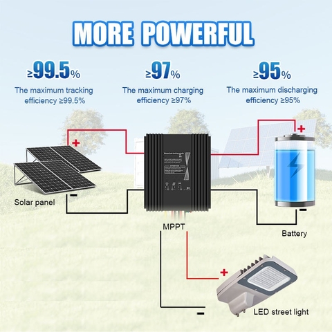 Bộ Điều Khiển Sạc Năng Lượng Mặt Trời Thông Minh MPPT ZALAA ZL-BT30A Tích Hợp Bluetooth | Giải Pháp Chiếu Sáng Chuyên Nghiệp