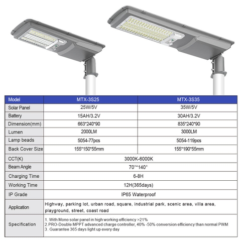 Đèn Đường Năng Lượng Mặt Trời Tích Hợp ZALAA ZL-MTX3S Chống Nước IP65