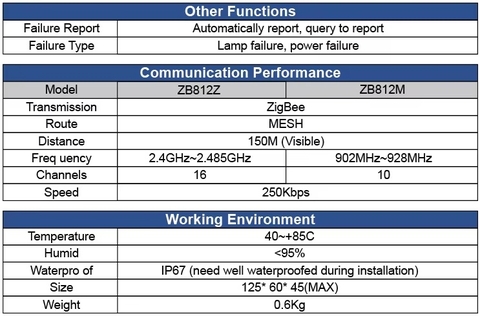 Bộ Điều Khiển Đèn Không Dây Thông Minh ZALAA ZL-812Z/M (ZigBee & LoRa-mesh)