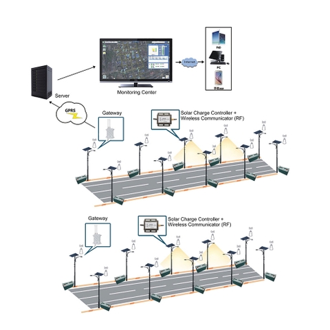 Đèn Đường Thông Minh Năng Lượng Mặt Trời ZALAA ZL-SOLAR-ZIGBEE - Giải Pháp Chiếu Sáng IoT