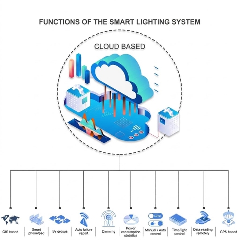 Đèn Đường Thông Minh ZALAA 100W 150W 200W ZL-NBIOT (Giải Pháp IoT)