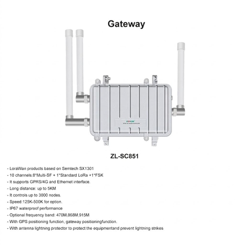 Đèn Đường Thông Minh ZL-LORAWAN 100W 150W 200W ZALAA Jsc - Giải Pháp Chiếu Sáng Đô Thị Thế Hệ Mới