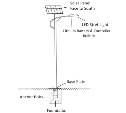 Gia Công Sản Xuất Cột Đèn Đường Năng Lượng Mặt Trời Và Phụ Kiện Lắp Ráp