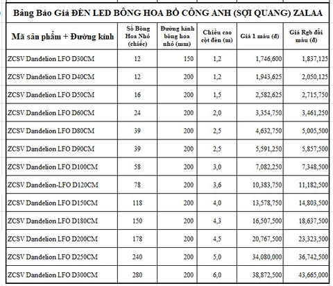 Đèn LED Hoa Bồ Công Anh Dandelion Sợi Quang Lớn D30cm-300cm | Báo Giá