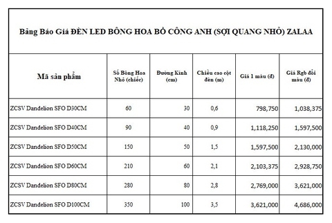 Đèn LED Hoa Bồ Công Anh Dandelion Sợi Quang Nhỏ D30cm-100cm | Báo Giá