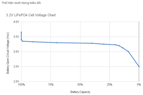 Bộ lưu điện cho đèn năng lượng mặt trời LiFePo4 30 Ah / 12,8V Zalaa Lithium-Ion batteries for Solar Street Lights