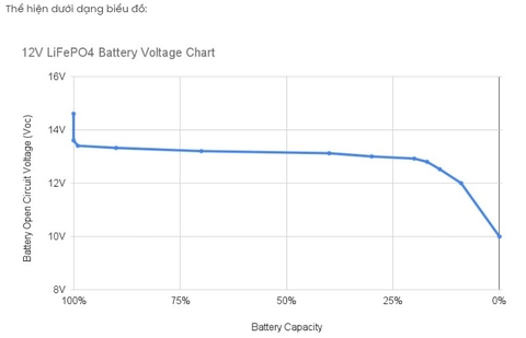 Bộ lưu điện cho đèn năng lượng mặt trời LiFePo4 30 Ah / 12,8V Zalaa Lithium-Ion batteries for Solar Street Lights