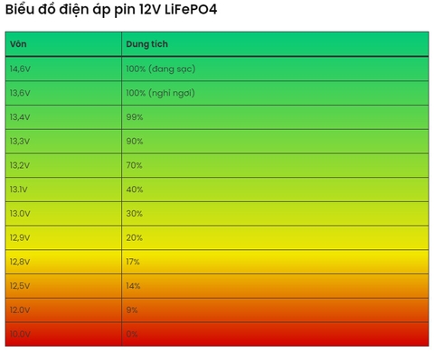 Bộ lưu trữ đèn năng lượng mặt trời LiFePo4 40Ah / 12,8V Zalaa Lithium-Ion Solar Street light