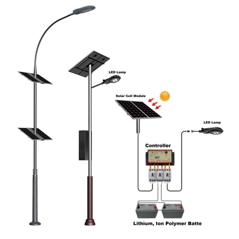 Bộ Điều Khiển Thông Minh Sử Dụng Cho Đèn LED có Điện Lưới kết hợp Điện Năng Lượng Mặt Trời hoặc Gió - Báo giá theo Dự Án/Công Trình