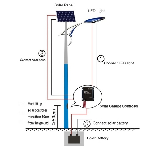 Bộ Điều Khiển Controller Sạc/Xả Thông Minh cho Đèn LED Năng Lượng - Báo giá linh kiện cho dự án chiếu sáng