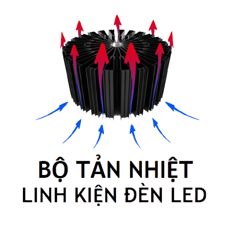 Bộ Tản Nhiệt Đèn LED /LED Heatsink - Báo giá linh kiện chiếu sáng