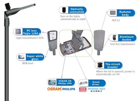 Bộ điều khiển ánh sáng Thông Minh cho hệ thống Đèn LED SZ10-LoRa-NEMA ZALAA Smart Light