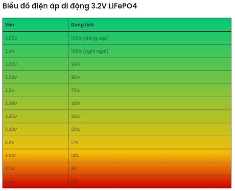 Bộ Lưu Điện 120AH 3,2V Cho Đèn Năng Lượng Mặt Trời 30W Zalaa Battery Lithium Solar Street light