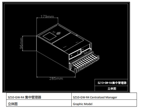 Bộ tập trung dữ liệu Cho Đèn LED - Gateway controle ZSL-SZ10-GW ZALAA